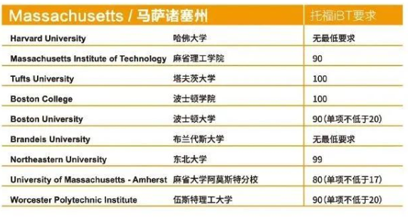 投資移民